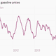 Image for article titled Just as Americans start to see lower gas prices, big oil wants to sell US crude overseas